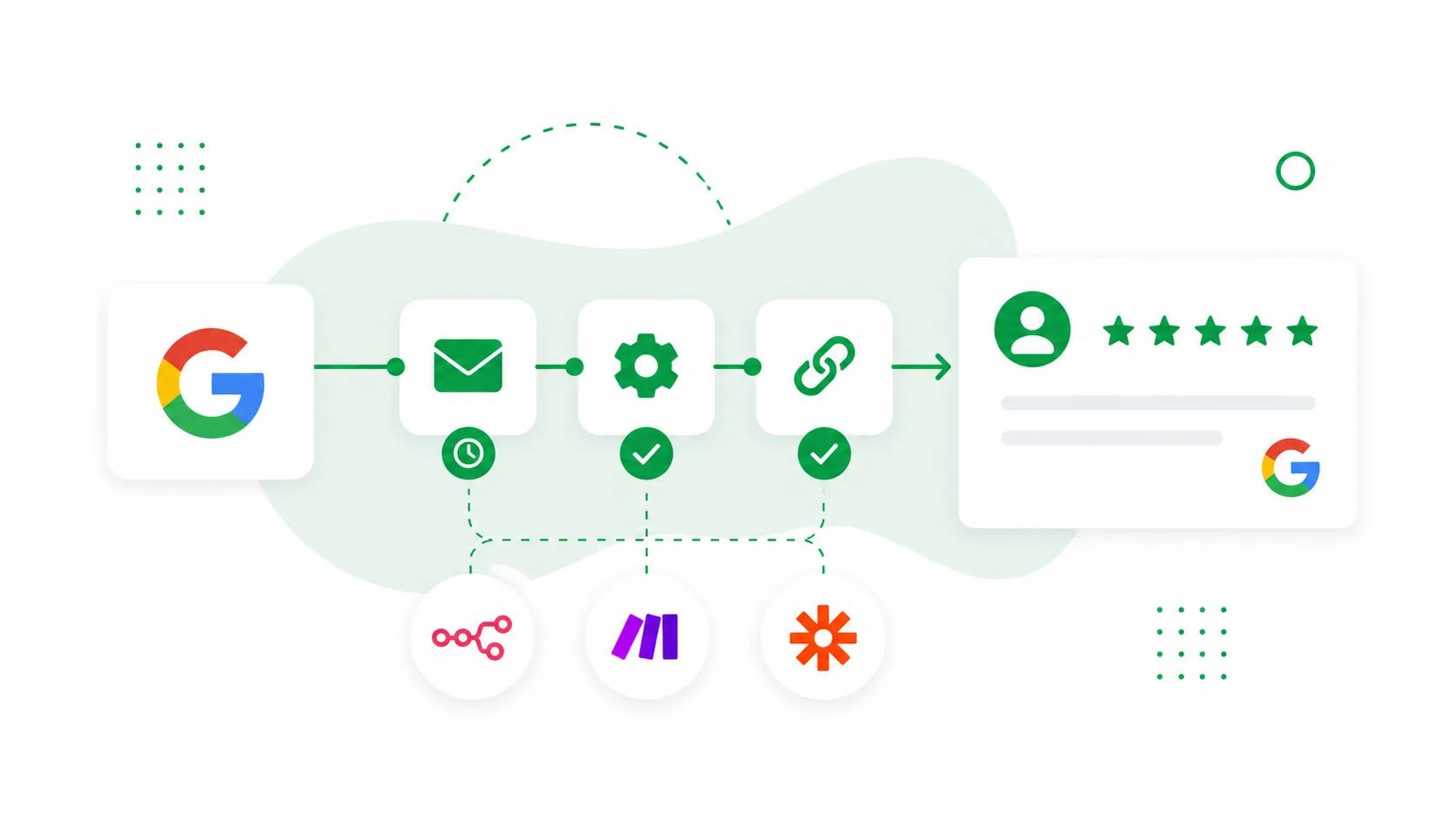 Google Bewertungen automatisch beantworten: Zapier, Make & n8n im Vergleich – und warum es einfacher geht